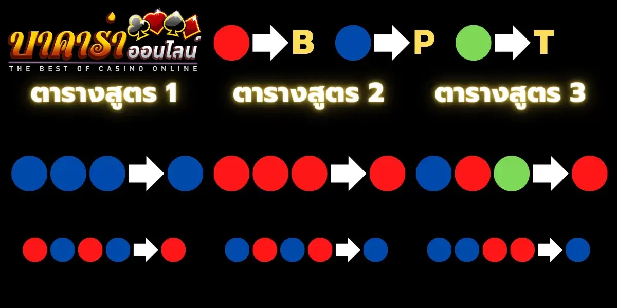 ตารางนําบาคาร่า